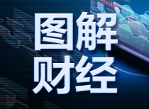 可控核聚变概念股大涨，中信证券建议关注核电投资机会