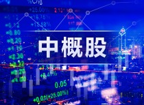 美股收跌，中概股表现分化，京东“双11”数据亮眼