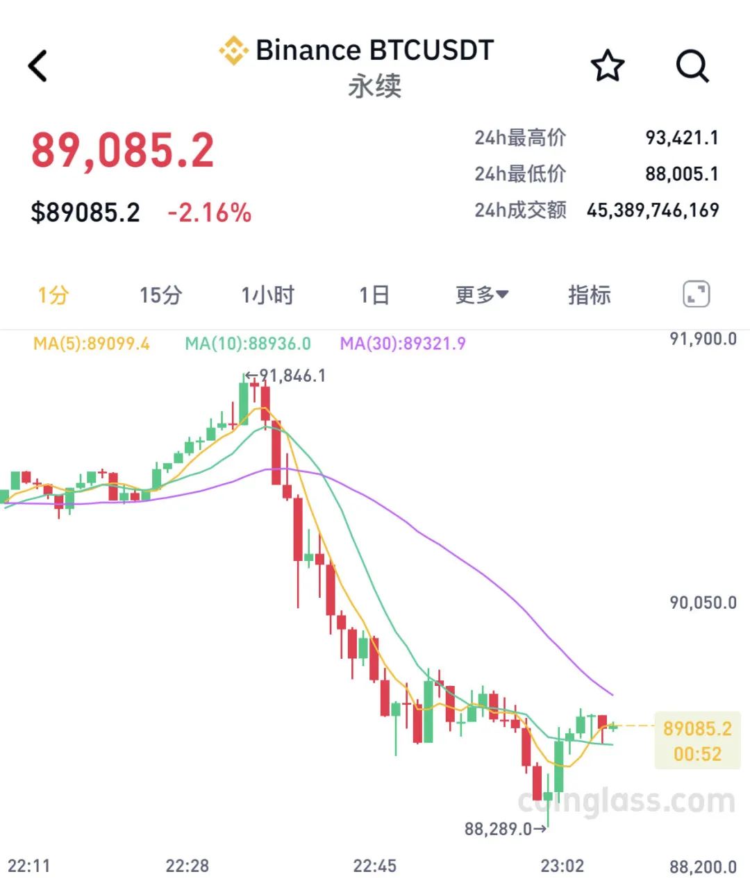 鲍威尔称不急降息，美股新能源与科技股走势分化