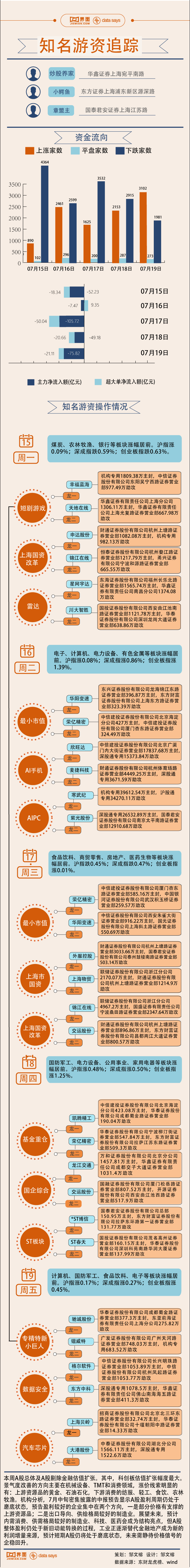 财经图表