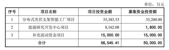 来源：公告