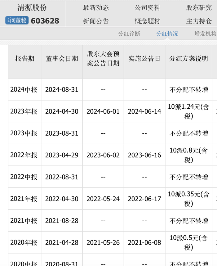 （文章来源：界面新闻）