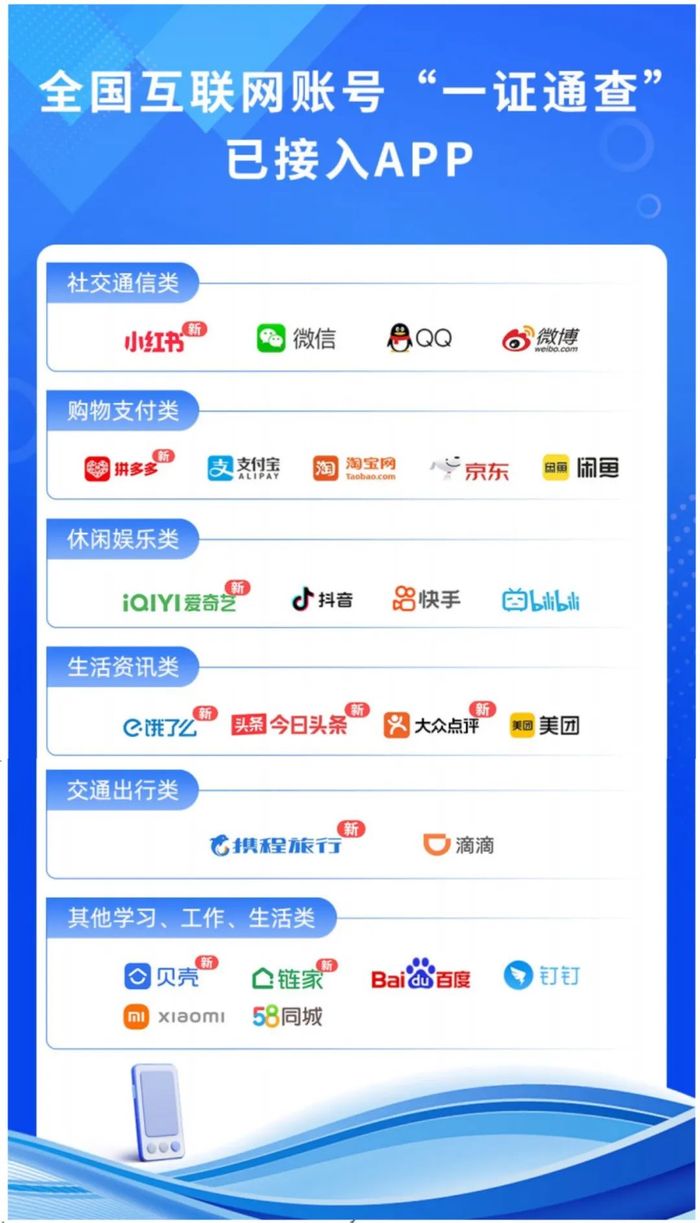 一证通查服务新增接入APP图示