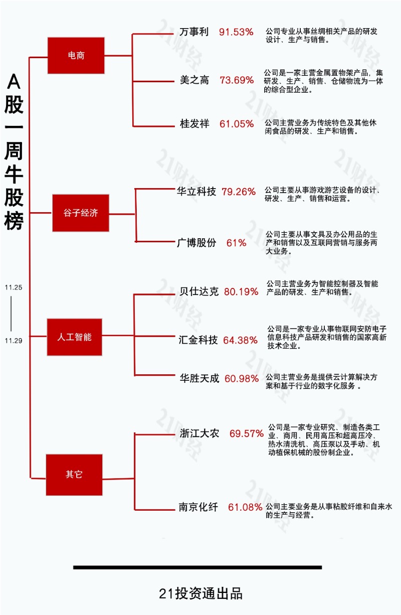 万事利股价走势图