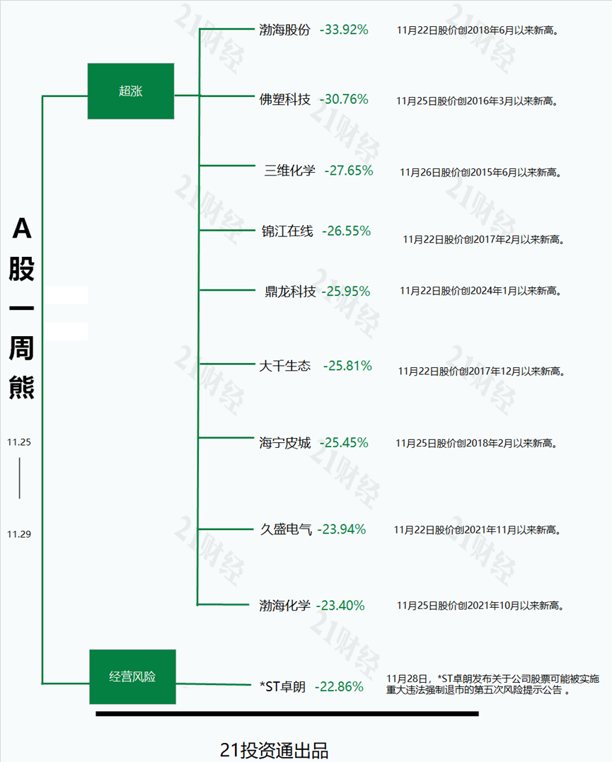 渤海股份股价走势图