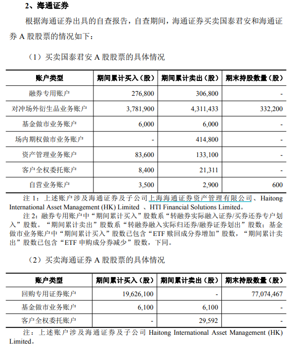 海通证券交易情况