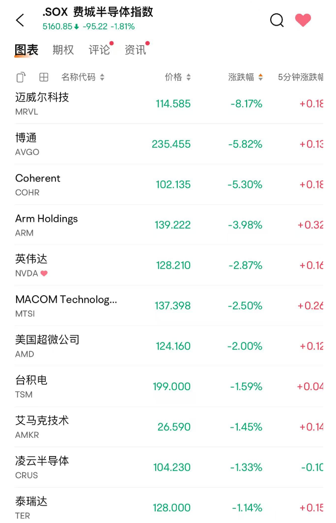 年内最后一次成品油调价或搁浅，后市油价走势仍存变数