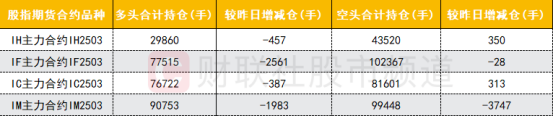 多晶硅期货期权合约将上市，行业静待市场拐点