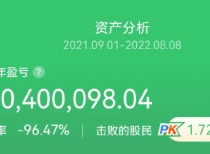 网友晒炒股亏损1040万引热议，A股市场震荡为投资带来挑战