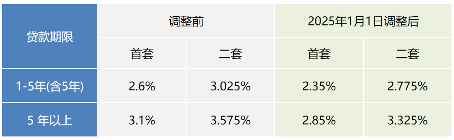 公募基金认购热潮涌现，次新基金业绩表现亮眼