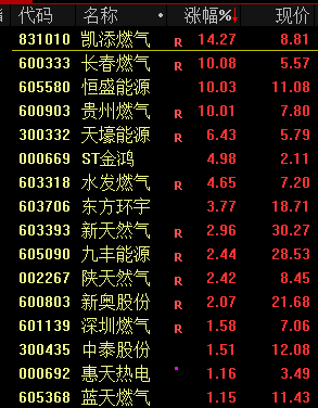 2024年A股收官回顾：银行股强势回归，医药食品持续低迷