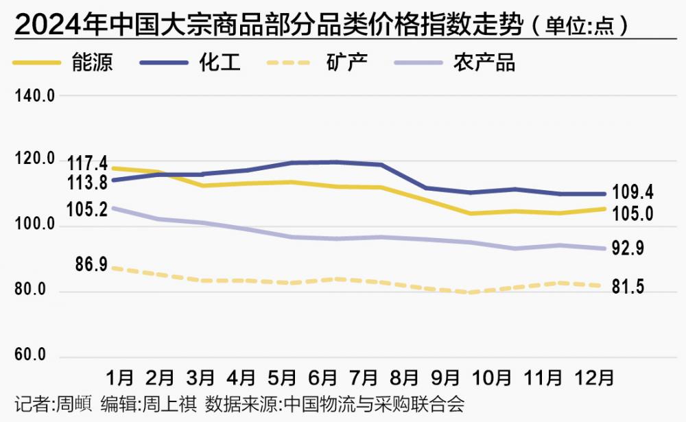 全球大宗商品需求有望探底回升