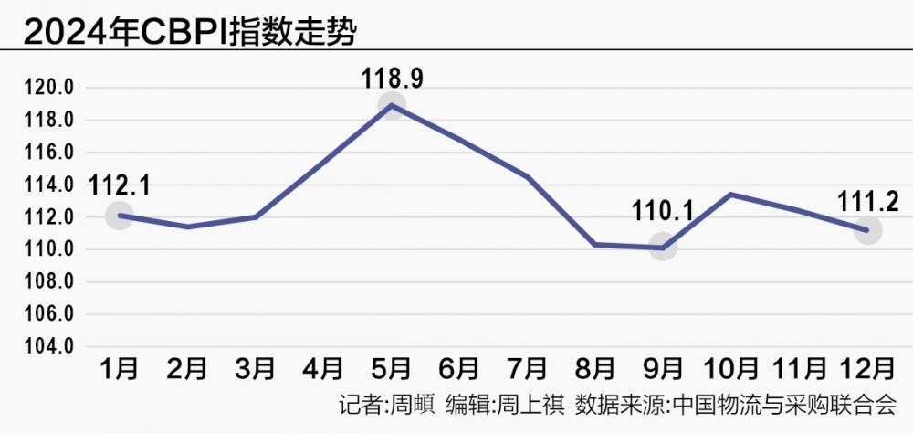 能源波动符合预期，农产品存在价格反弹空间