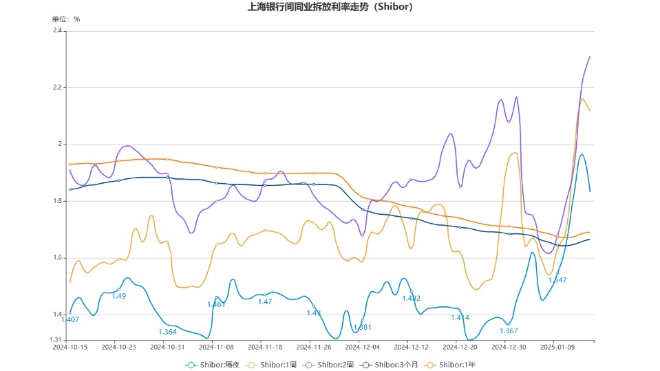 数据来源图