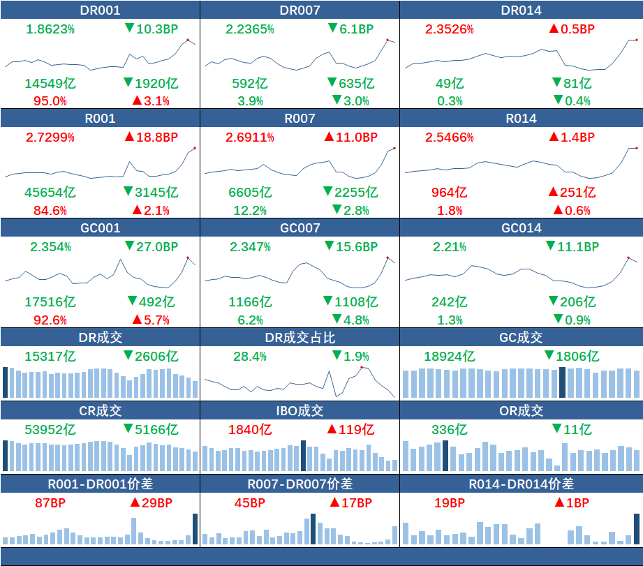 货币市场利率图表