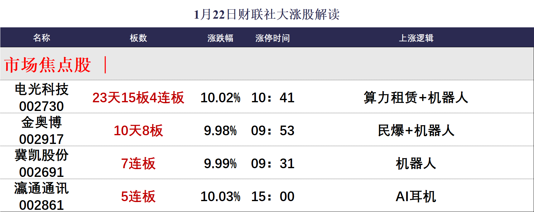 涨停分析图1