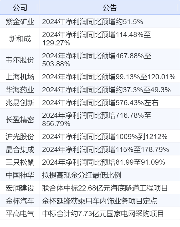 上市公司公告图