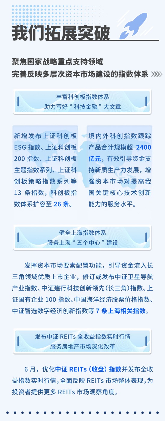 中证500指数对比图