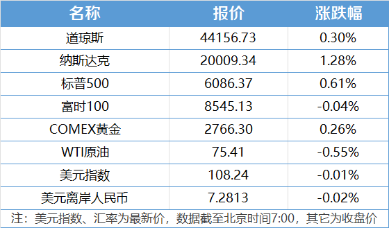 国际财经图表