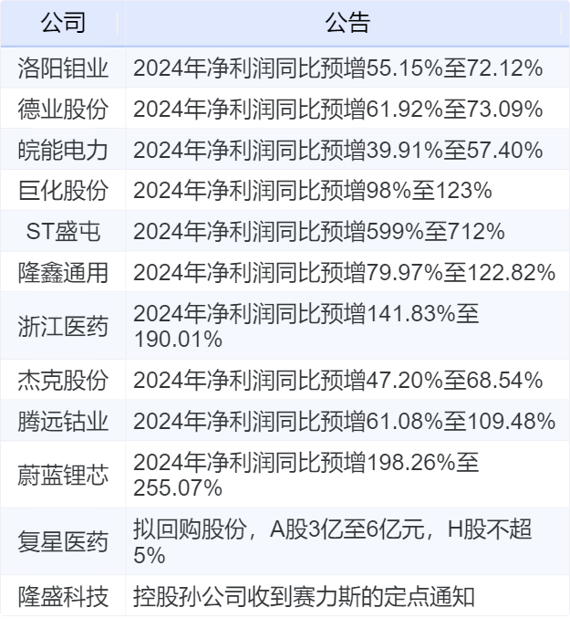 上市公司公告