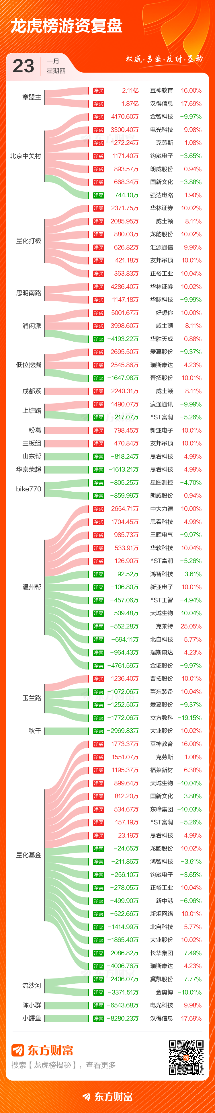 龙虎榜上榜个股部分数据图2