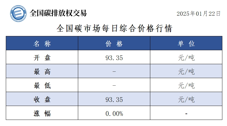 全国碳市场交易数据图表