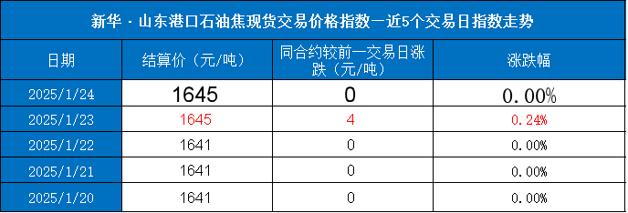 数据来源图表