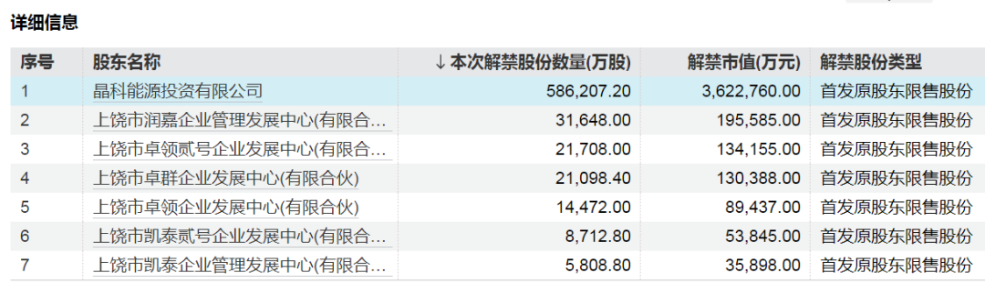 晶科能源解禁详细信息