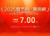 2025年春节档预售票房破7亿，多元化题材引领新热潮