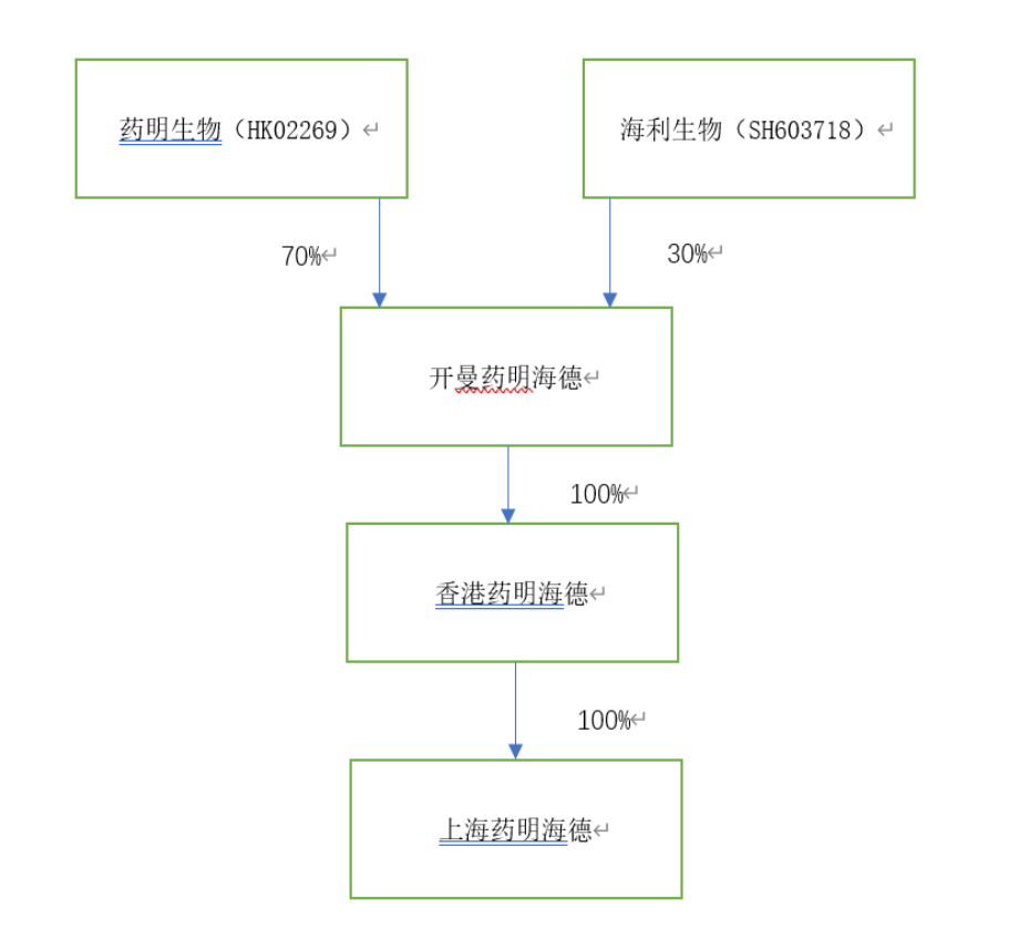 图源：公司公告