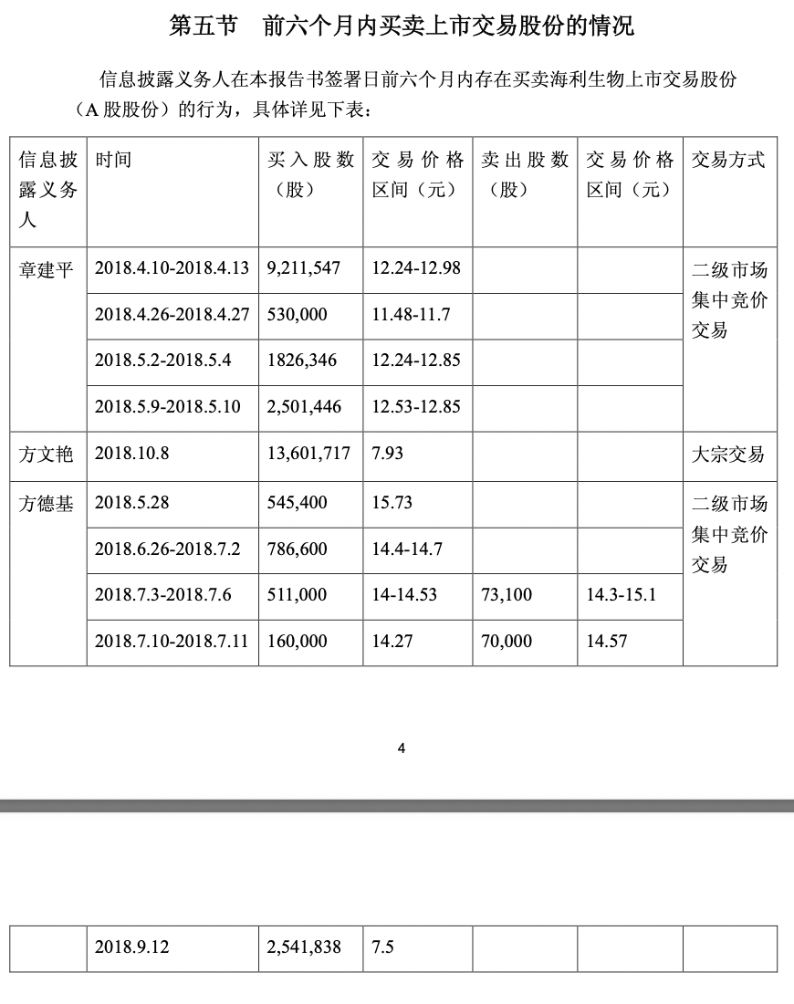 图源：10月17日发布的简式权益变动报告书