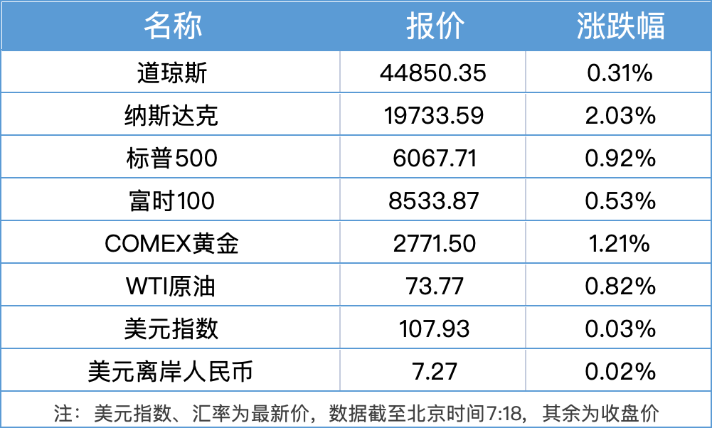 国际财经资讯图