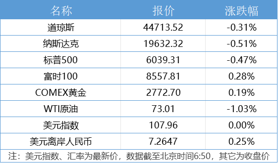 国际财经动向图片