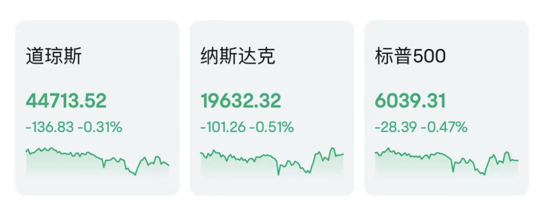 美股收盘情况