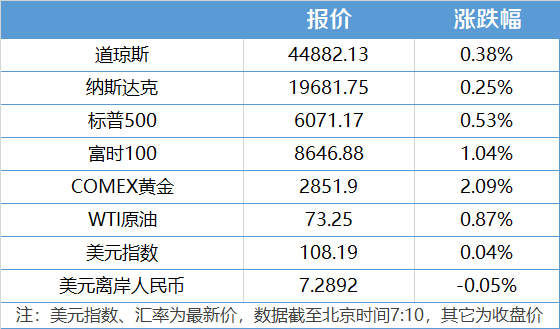 国际财经资讯图片