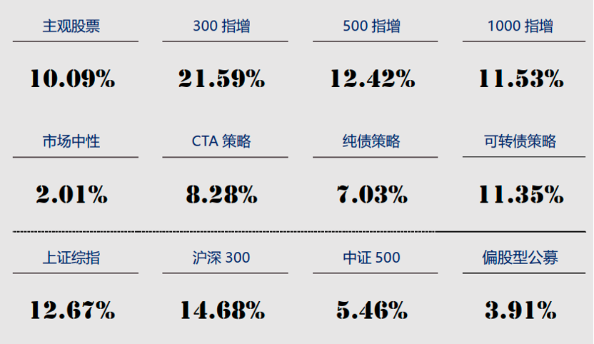 2024年全年各策略私募标准指数收益情况图