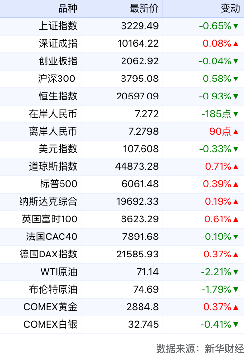 国内外市场一览图