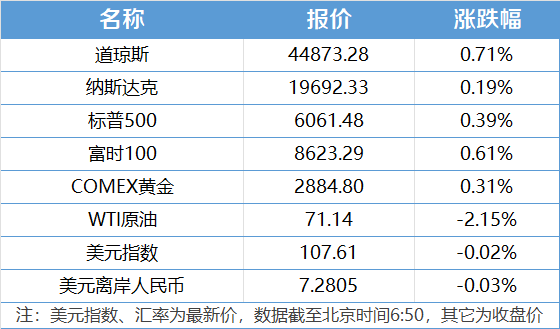 国际时事图片