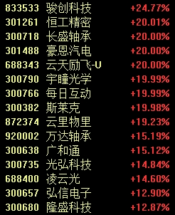 机器人概念股涨停潮