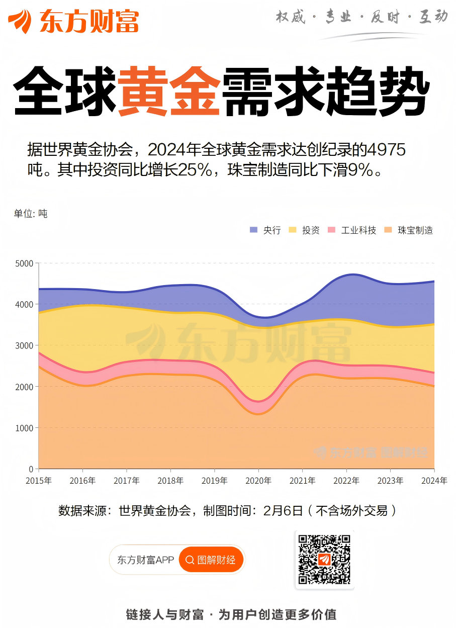 全球<a href=https://futures.yxiu.cn/sqs/AU target=_blank class=infotextkey>黄金</a>需求趋势图