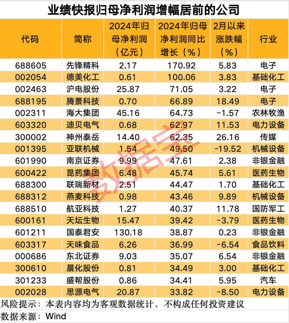 业绩快报图