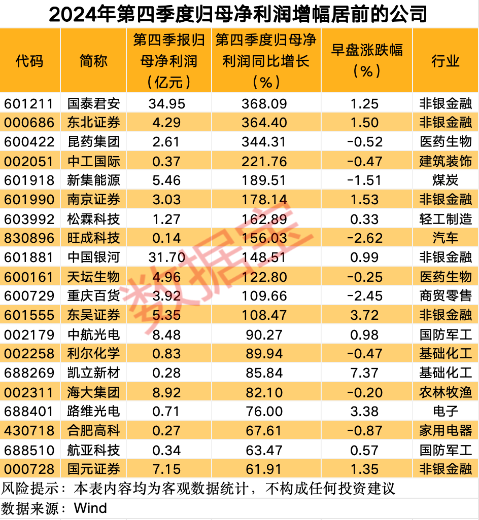 金融公司业绩图