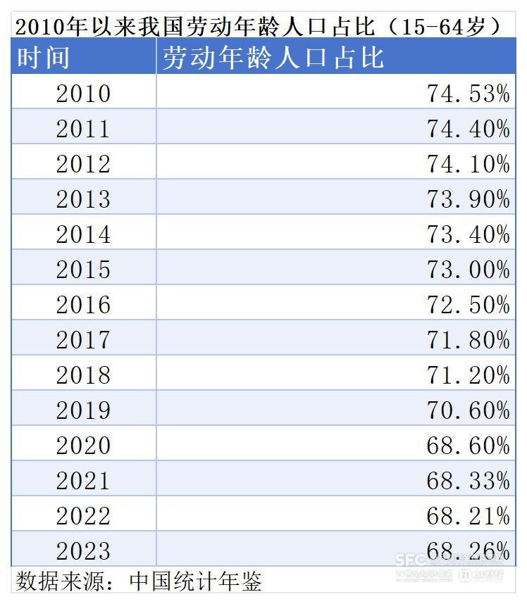 省考报名情况